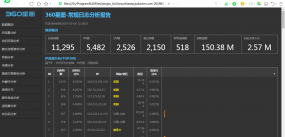 单机版网站日志分析工具截图